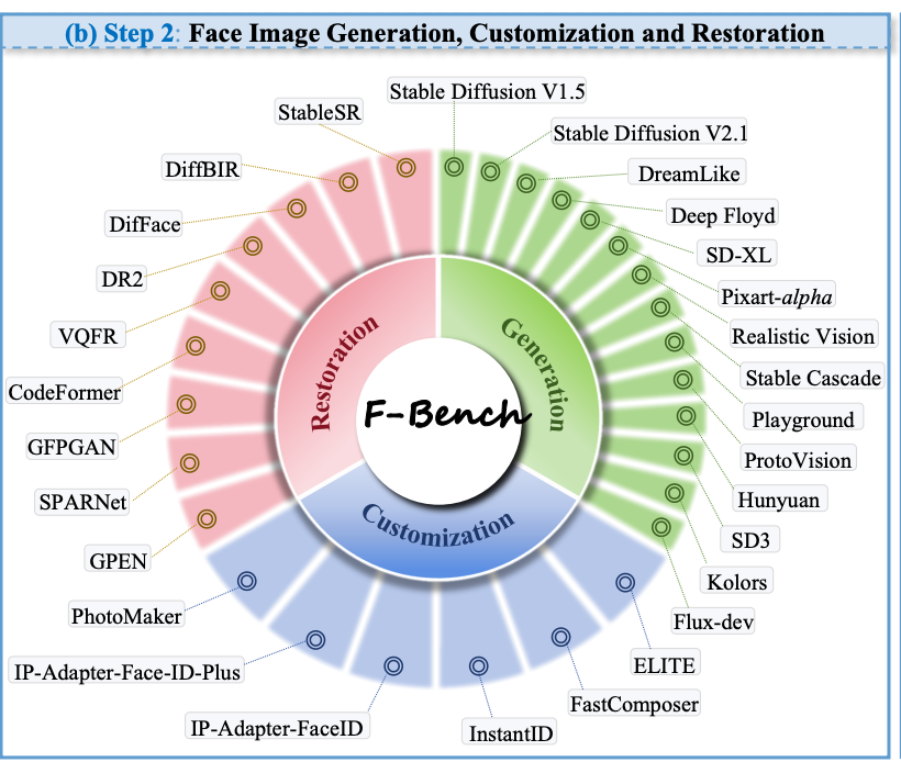 f-bench