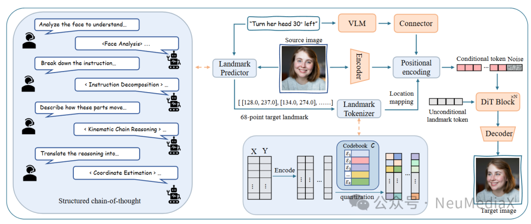 图1：LaTo框架图解