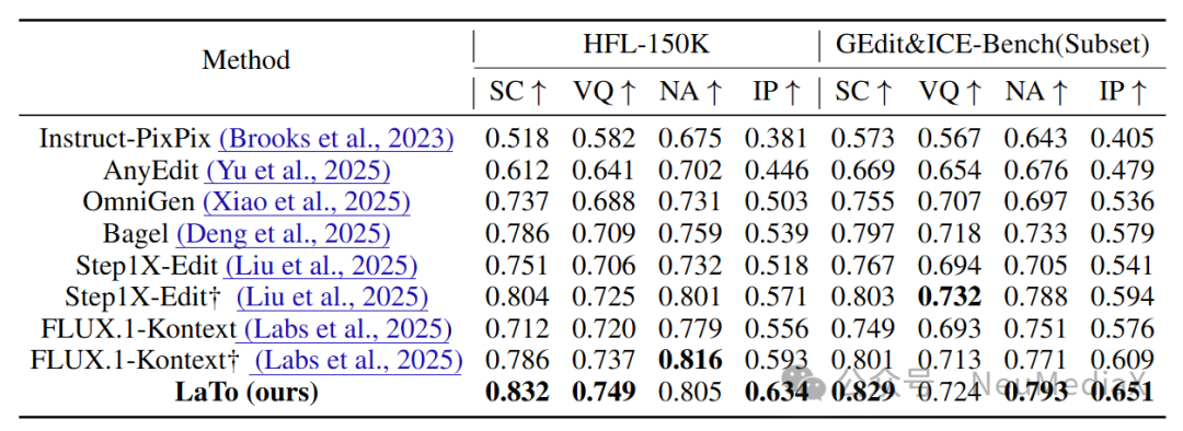 表1：LaTo定量实验比较结果