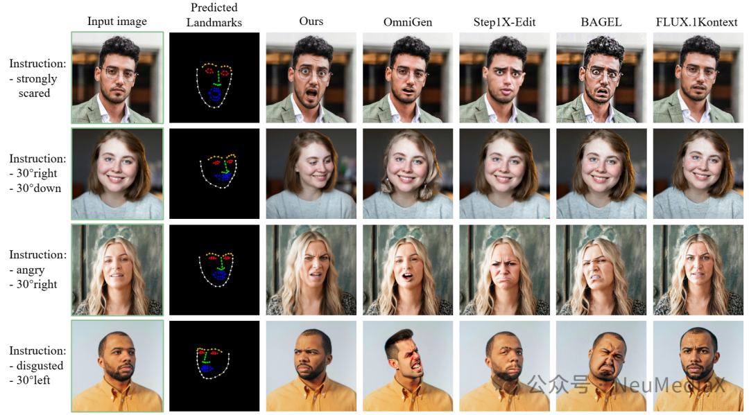 图2：LaTo与当前Sota方法定性比较结果
