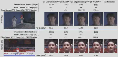 图8 低交互场景FVV性能对比