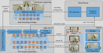 图2 VARFVV整体结构