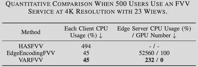 表1 4K分辨率系统开销对比